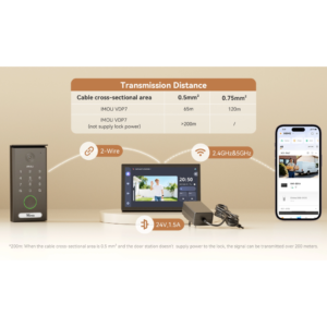 Vaizdo domofono rinkinys Imou VDP7 5MP WiFi